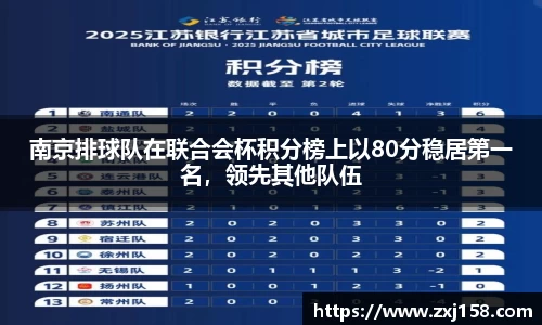 南京排球队在联合会杯积分榜上以80分稳居第一名，领先其他队伍